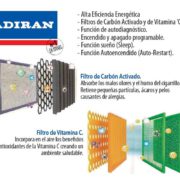 equipo_tadiran_ficha1