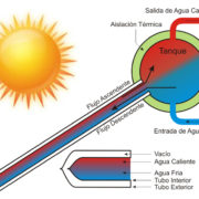 esquema-calefon-solar